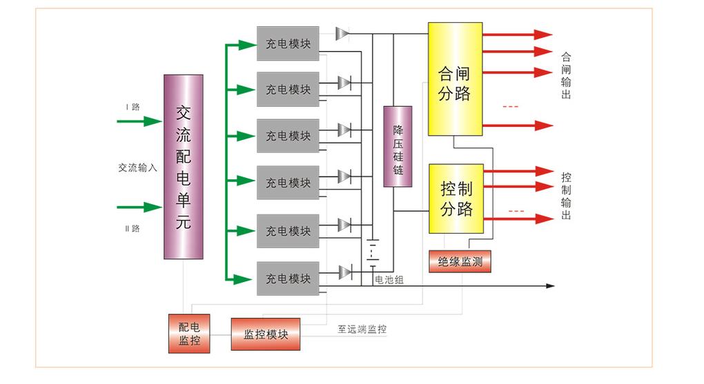 灯箱滚动系统配件结构剖析图及安装示意图 灯箱滚动系统配件结构剖析图及安装示意图