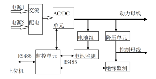 灯箱滚动系统配件结构剖析图及安装示意图 灯箱滚动系统配件结构剖析图及安装示意图